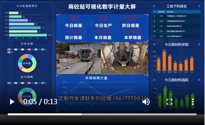 商砼站可视化数字计量大屏